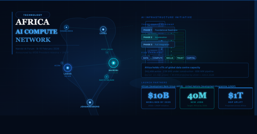 AfDB and UNDP Launch $10B AI Initiative. The 40 Million Jobs Target Is Not What It Sounds Like.