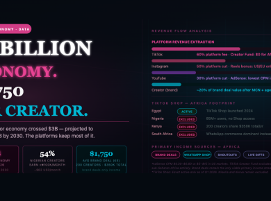 Africa's Social Commerce Boom: What Creators Are Actually Earning on TikTok and WhatsApp