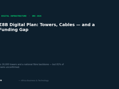 DRC's €8B Digital Plan: Towers, Cables — and a €6.5 Billion Funding Gap