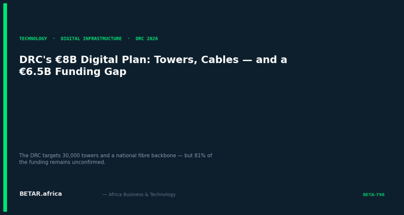 DRC's €8B Digital Plan: Towers, Cables — and a €6.5 Billion Funding Gap