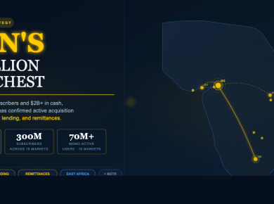 MTN's $2 Billion War Chest: The Acquisition Plan That Could Reshape African Fintech