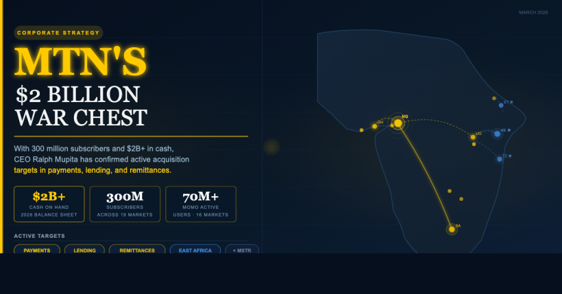 MTN's $2 Billion War Chest: The Acquisition Plan That Could Reshape African Fintech