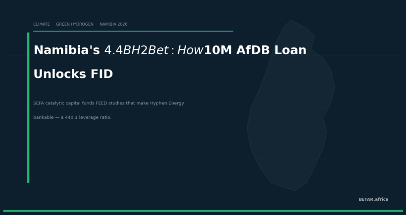 How $10M Unlocks $4.4 Billion: AfDB's Catalytic Bet on Namibia's Hyphen Hydrogen Energy