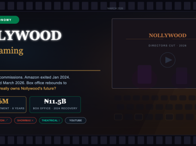 Nollywood's Streaming Economy: What Netflix, Prime, and Showmax Are Actually Paying