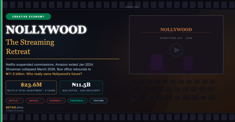 Nollywood's Streaming Economy: What Netflix, Prime, and Showmax Are Actually Paying