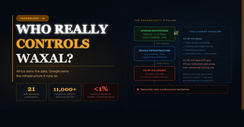 Who Really Controls WAXAL? The AI Sovereignty Question Google's African Dataset Doesn't Answer