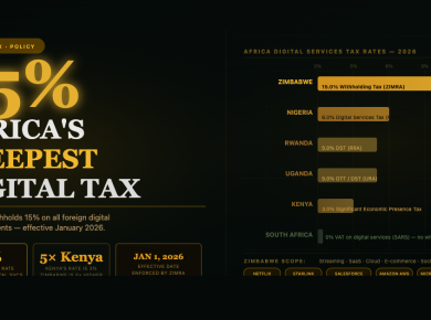 Zimbabwe's 15% Digital Services Tax Is Africa's Most Aggressive Platform Levy